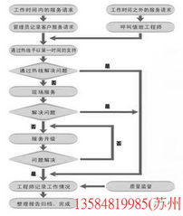 構(gòu)建全方位的IT外包服務(wù)與弱電系統(tǒng)解決方案