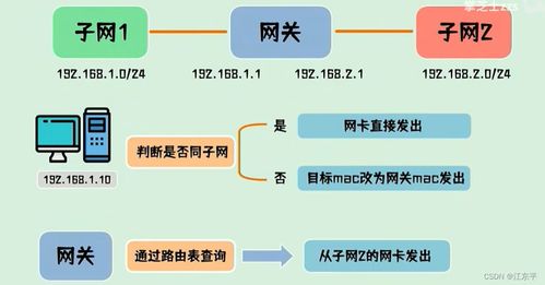 計算機網絡工程施工與設計概述